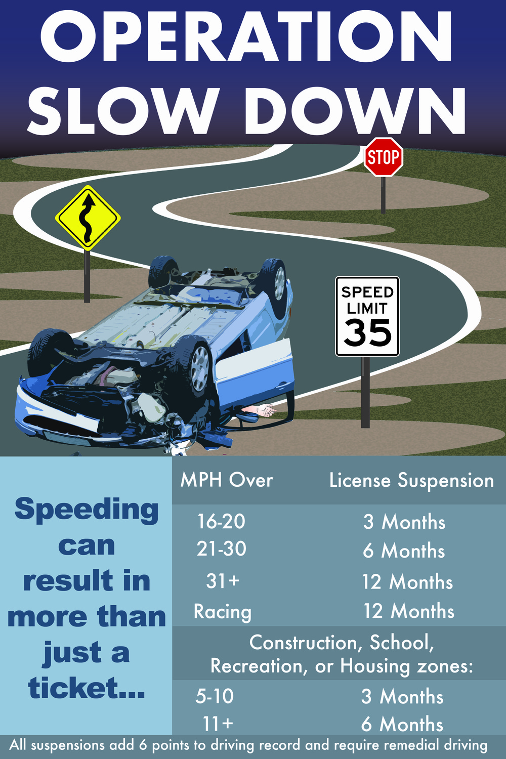 Operation Slow Down - Car Turned