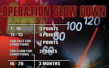 Operation Slow Down - Speedometer