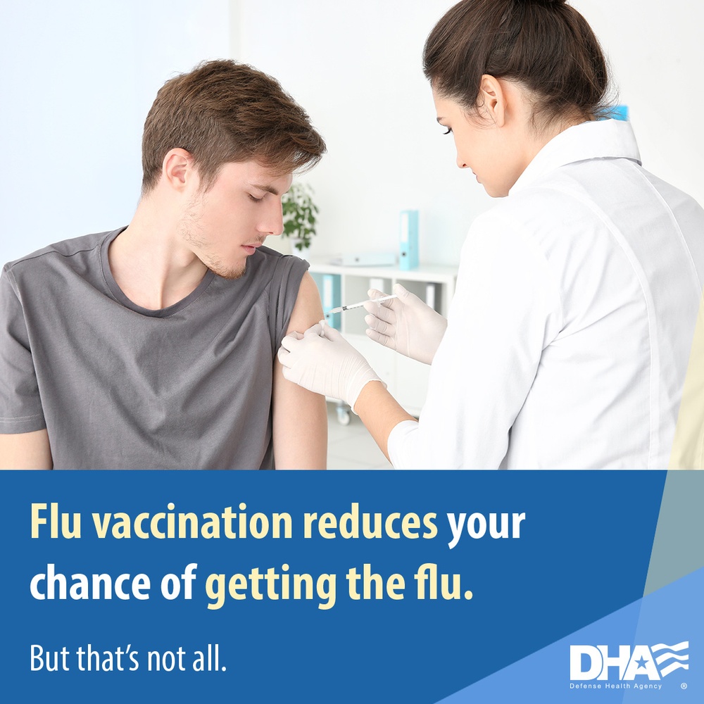 Benefits of Flu Vaccination