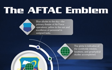 The AFTAC Emblem Explained