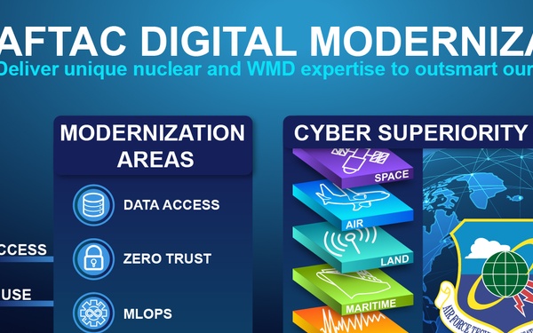 Digital Modernization