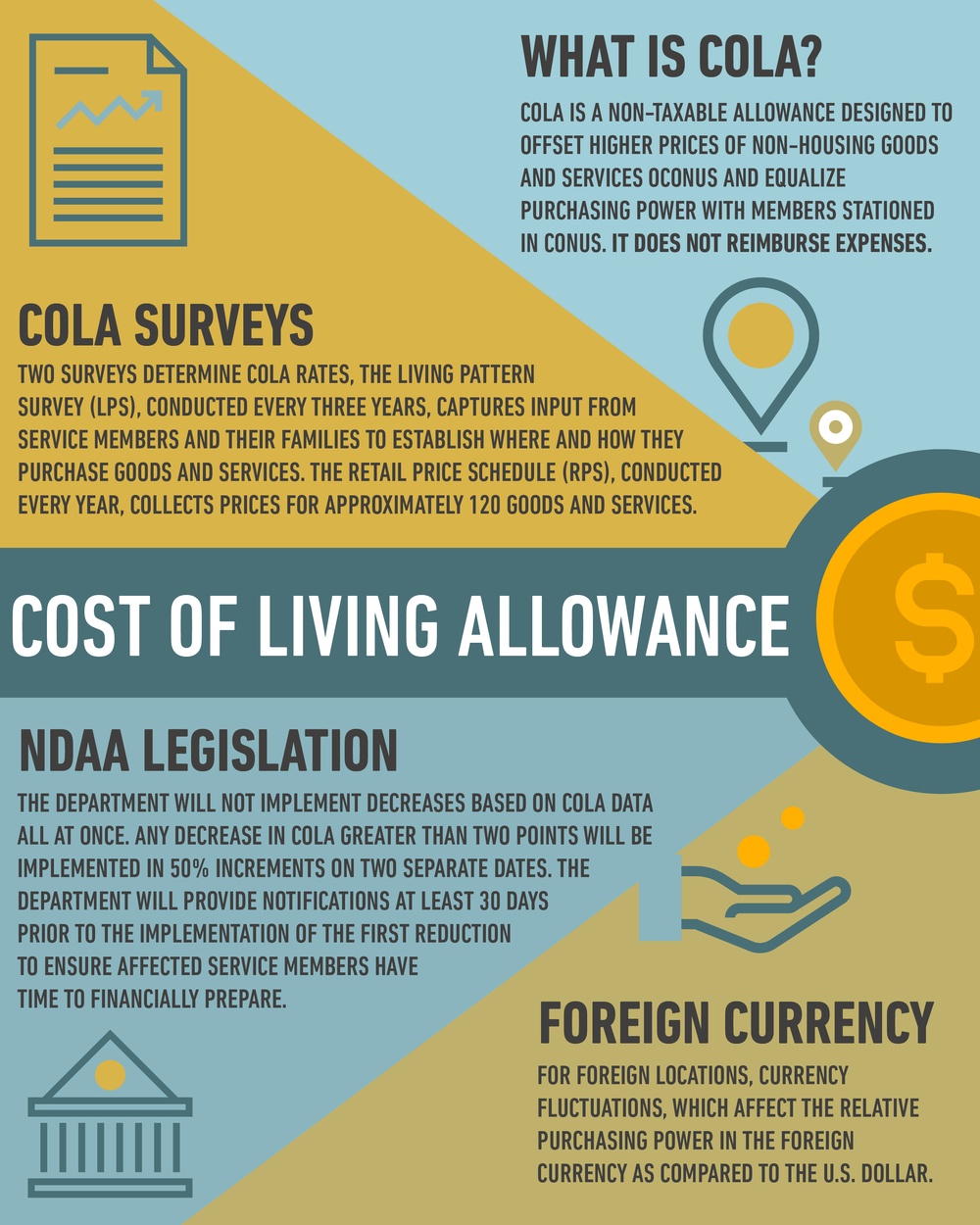 Cost of Living Allowance