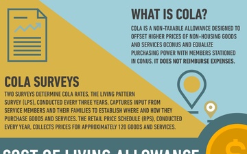 Cost of Living Allowance