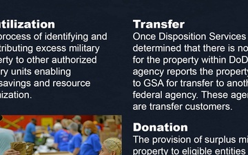 DLA Disposition Services Brochure Reutilization Transfer Donation (full bottom right panel)