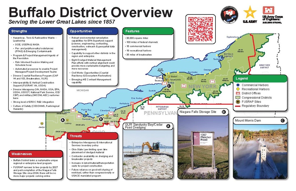 USACE Buffalo District Overview Placemat, Nov. 2023 (11x17)