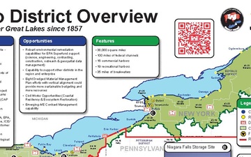 USACE Buffalo District Overview Placemat, Nov. 2023 (11x17)