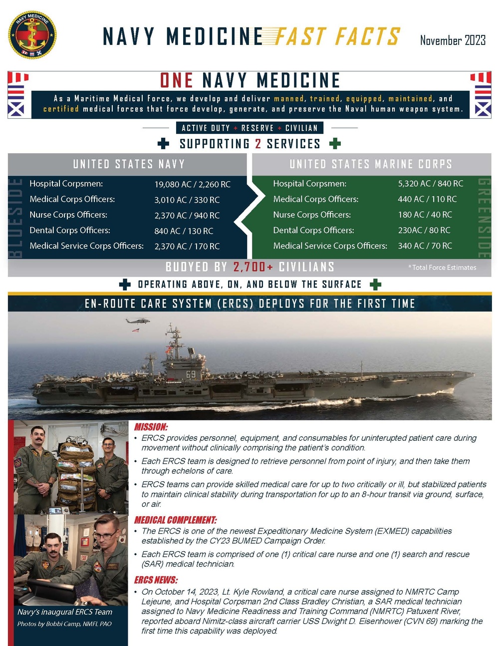 Navy Medicine Fast Facts November 2023 page 1