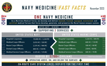 Navy Medicine Fast Facts November 2023 page 1