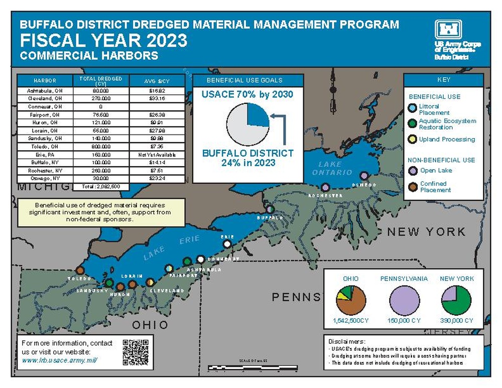 USACE Buffalo District Dredged Material Management Program FY23-24