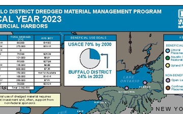 USACE Buffalo District Dredged Material Management Program FY23-24