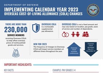 Upcoming OCOLA Changes to Affect Lakenheath Families