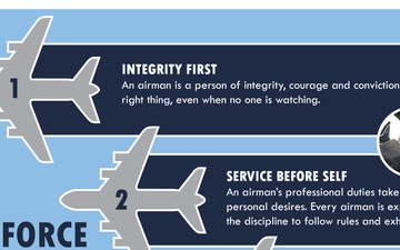 Air Force Core Values Infographic