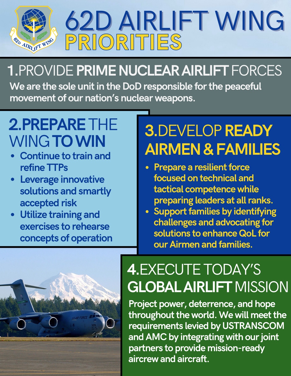 62d Airlift Wing Priorities