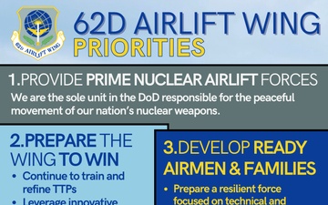 62d Airlift Wing Priorities