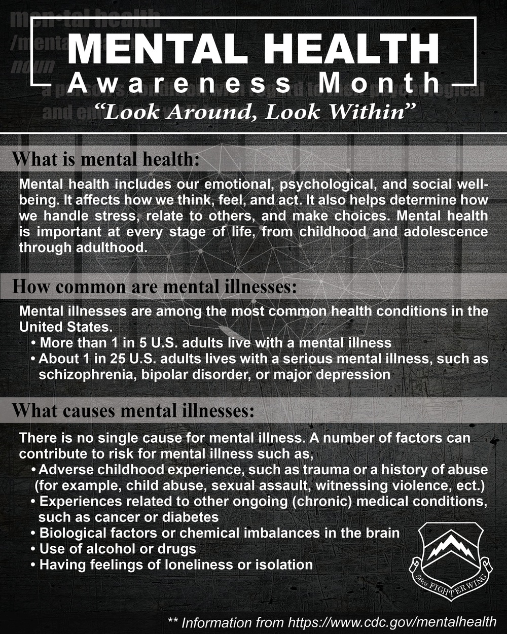 Mental Health Awareness Infographic