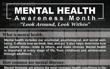 Mental Health Awareness Infographic