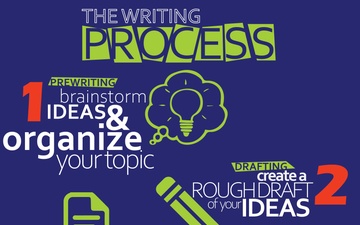 The Writing Process