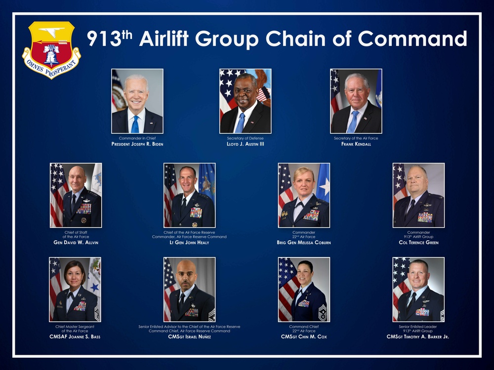 913th Airlift Group Chain of Command Poster