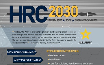 HRC 2030