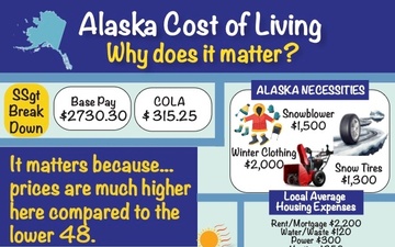 Alaska Cost of Living Survey graphic