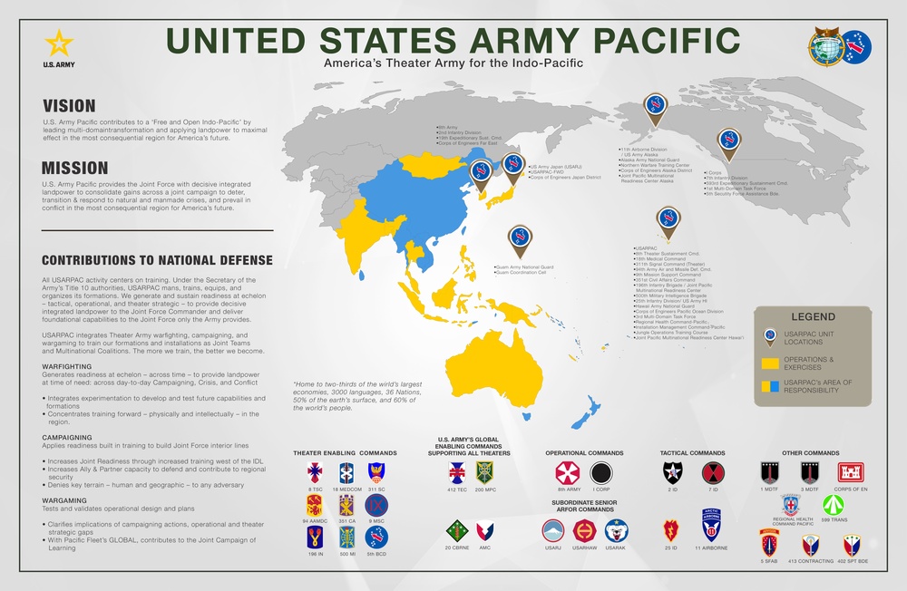 USARPAC Placemat