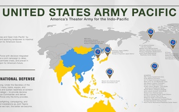 USARPAC Placemat