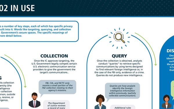 NSA Section 702 In Use