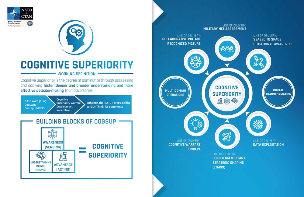 Cognitive Superiority Infographic