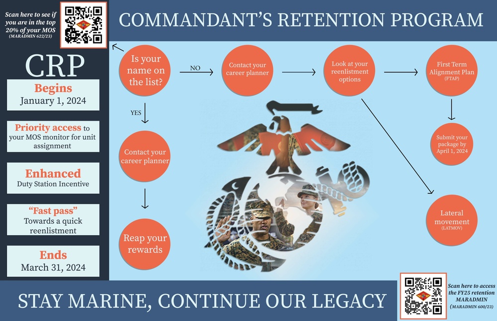Commandant's Retention Program