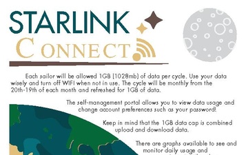 Starlink Infographic