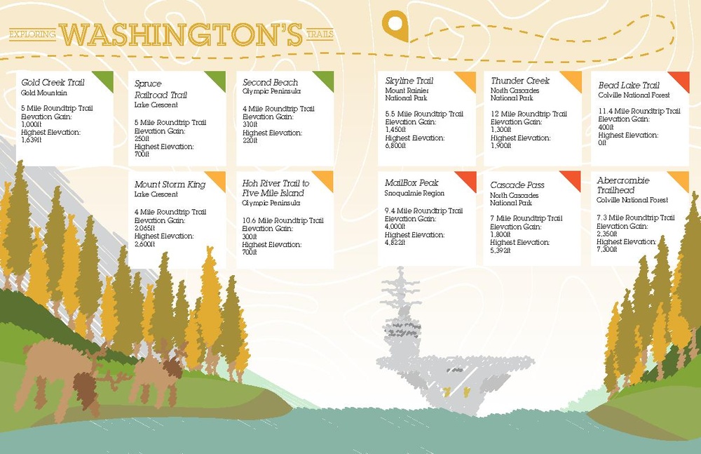 Explore Washington