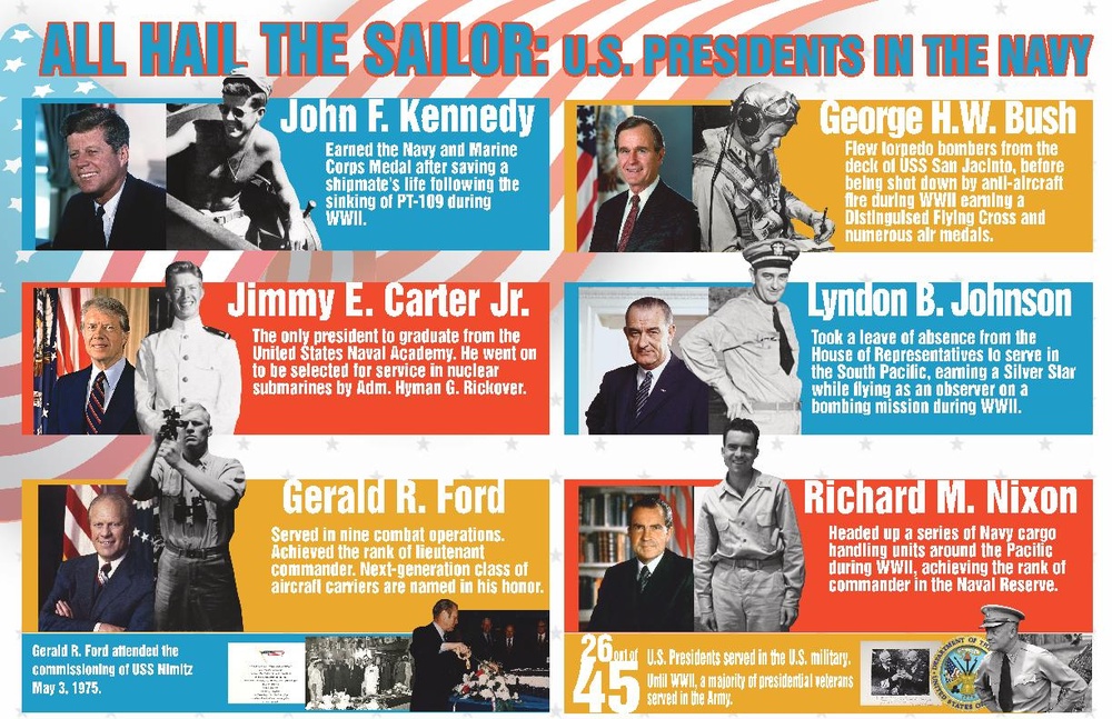 Presidents who Served in the U. S. Navy