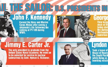 Presidents who Served in the U. S. Navy