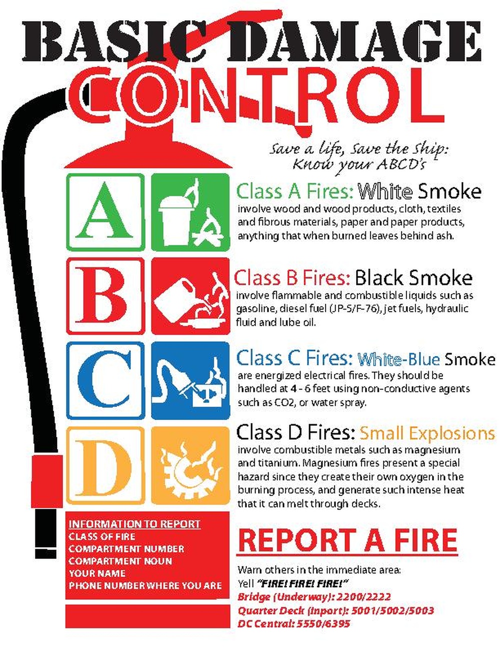 Damage Control ABCs Infographic