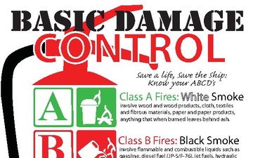 Damage Control ABCs Infographic