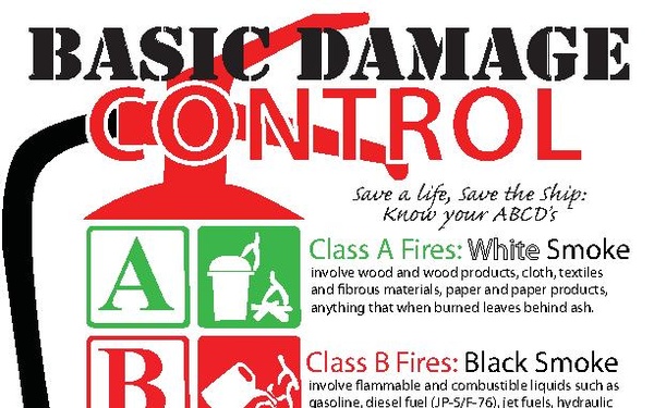 Damage Control ABCs Infographic