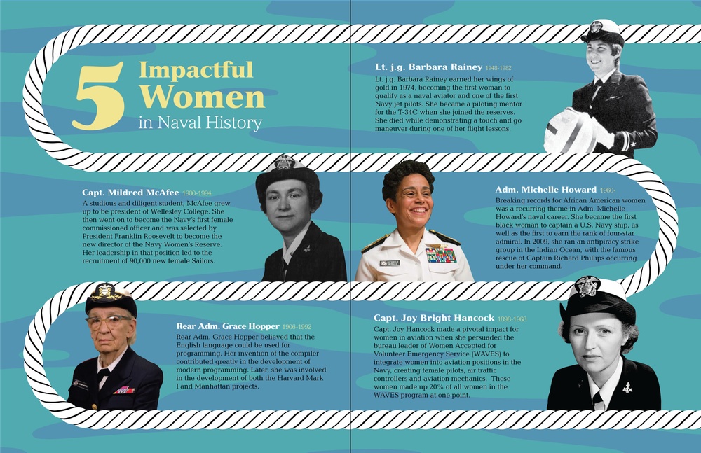 Women's History Month