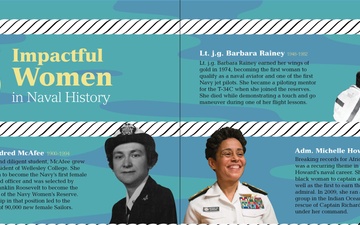 Women's History Month