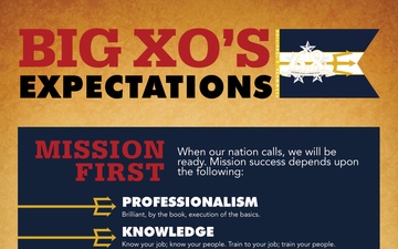 Nimitz Big XO's Expectations