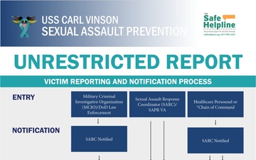 Vinson&amp;#39;s SAPR Program Unrestricted Report Infographic