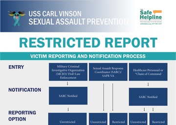 Vinson&amp;#39;s SAPR Program Restricted Report Infographic
