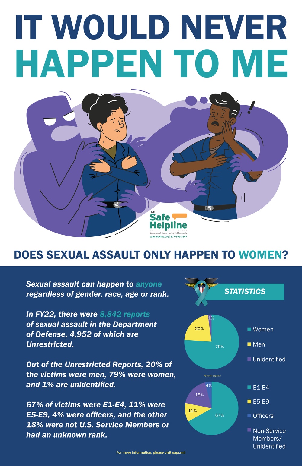 Vinson SAPR Program Statistics Infographic