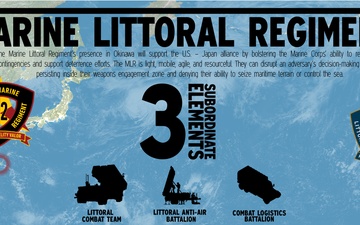 Marine Littoral Regiment Infographic