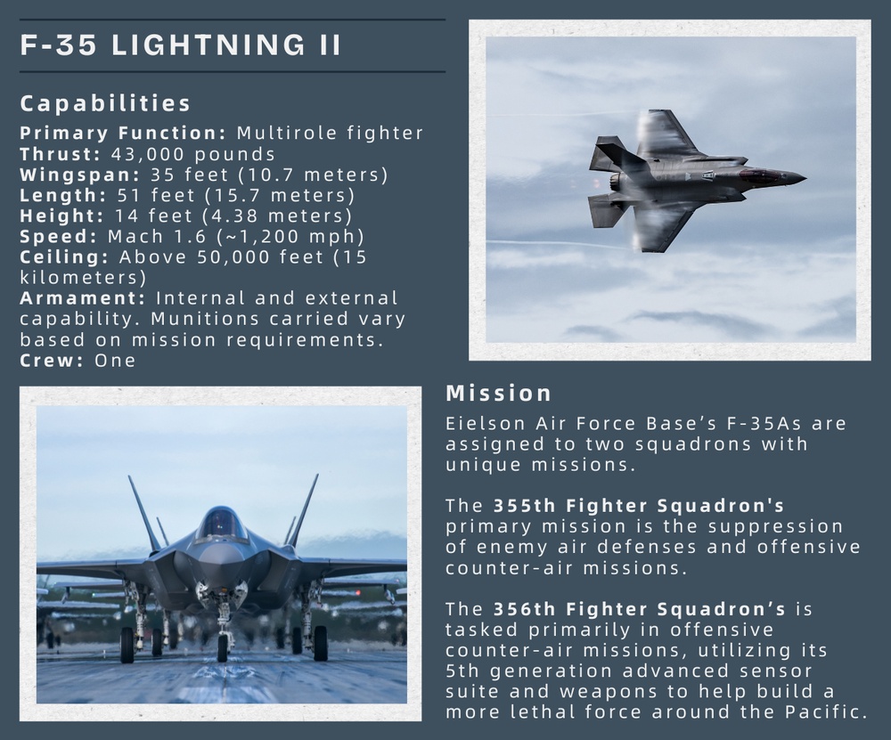 Eielson F-35 informational graphic