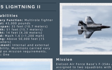 Eielson F-35 informational graphic