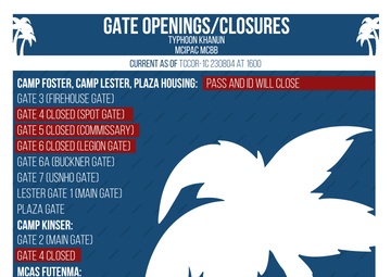 Typhoon Khanun Gate Openings