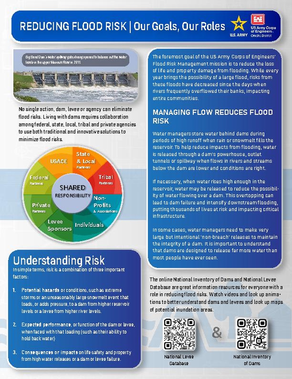Omaha District Dam Safety Fact Sheet