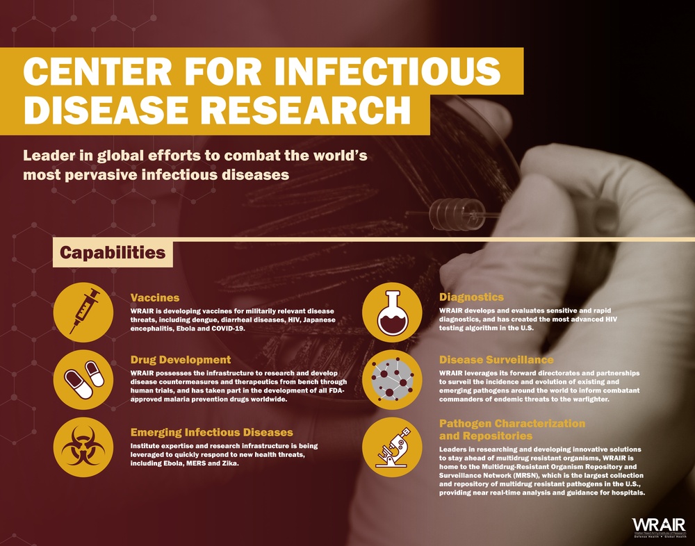 Center for Infectious Disease Research Poster