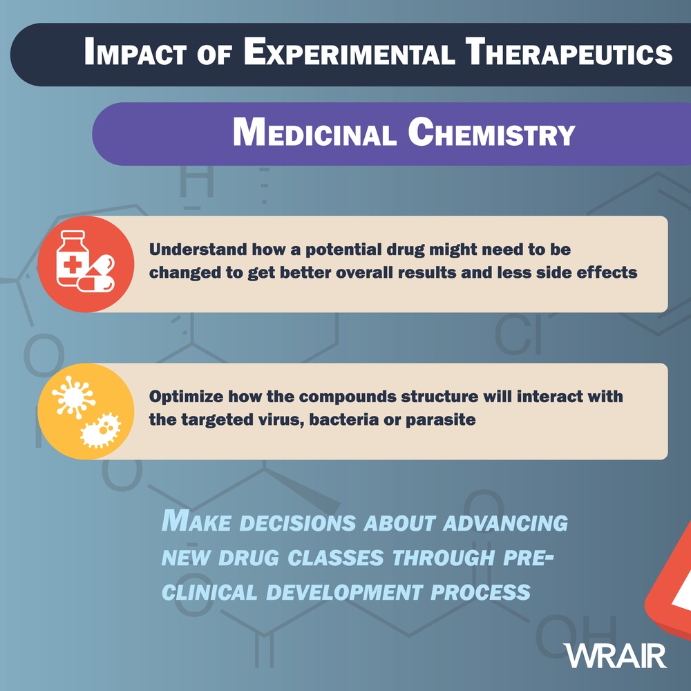 National Chemistry Week 2023: Dr. Robert Campbell