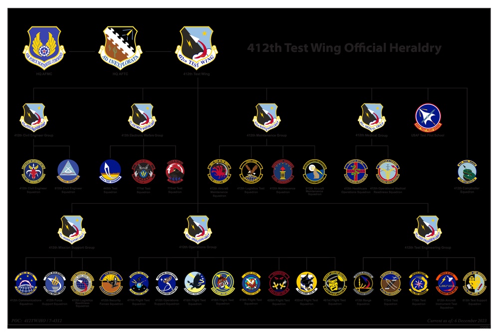 Organization and Heraldry Chart